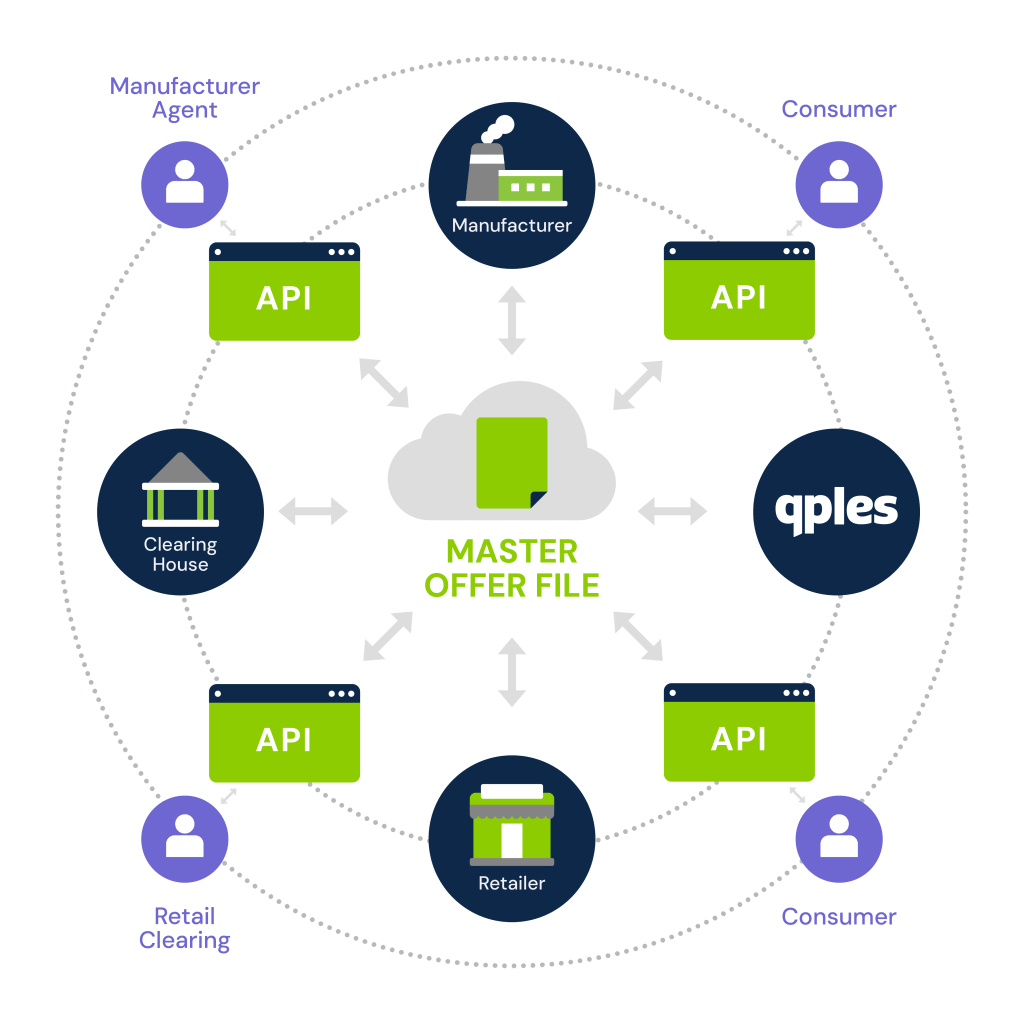 Ecosystem Diagram